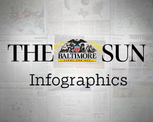 Baltimore Sun Infographics