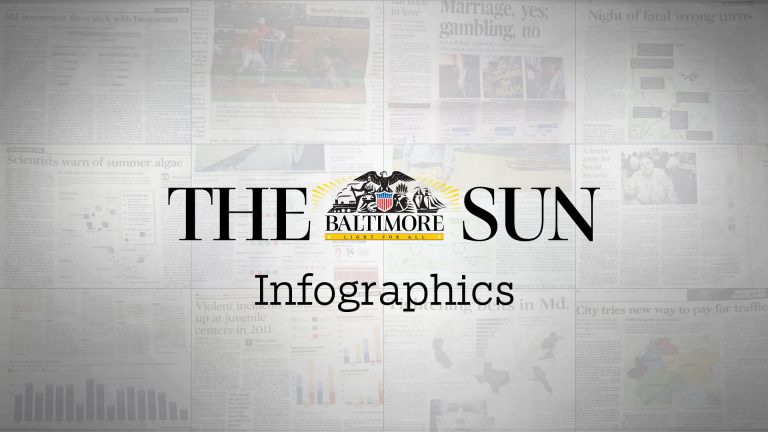 Baltimore Sun Infographics